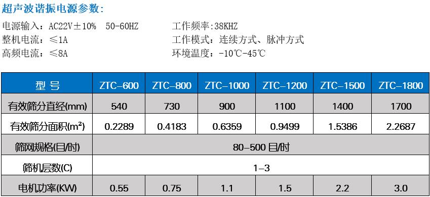 焊条粉末蜜柚app官网下载技术参数