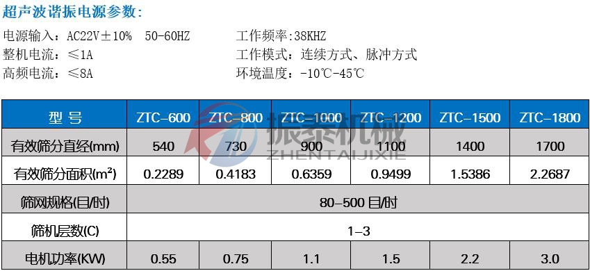 蜜柚app官网下载技术参数