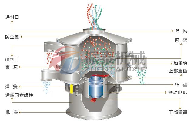 石英粉振动筛结构图