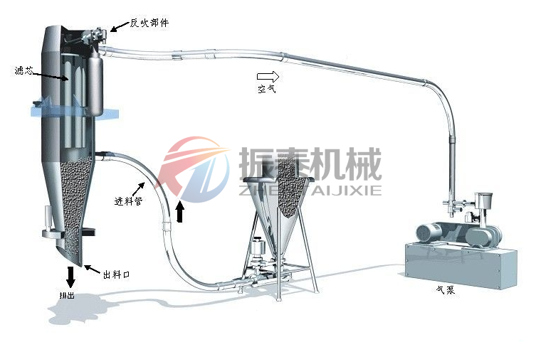 脱硫粉真空上料机原理图