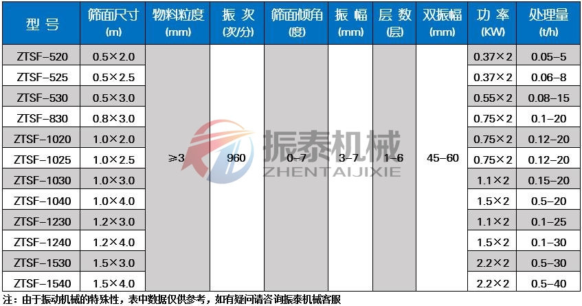 有机肥蜜柚直播app最新版本下载技术参数