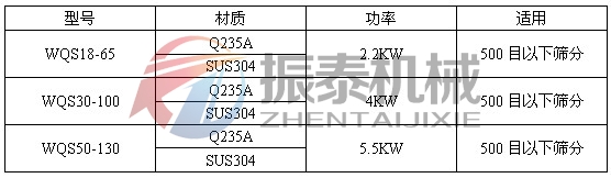 卧式气流筛技术参数