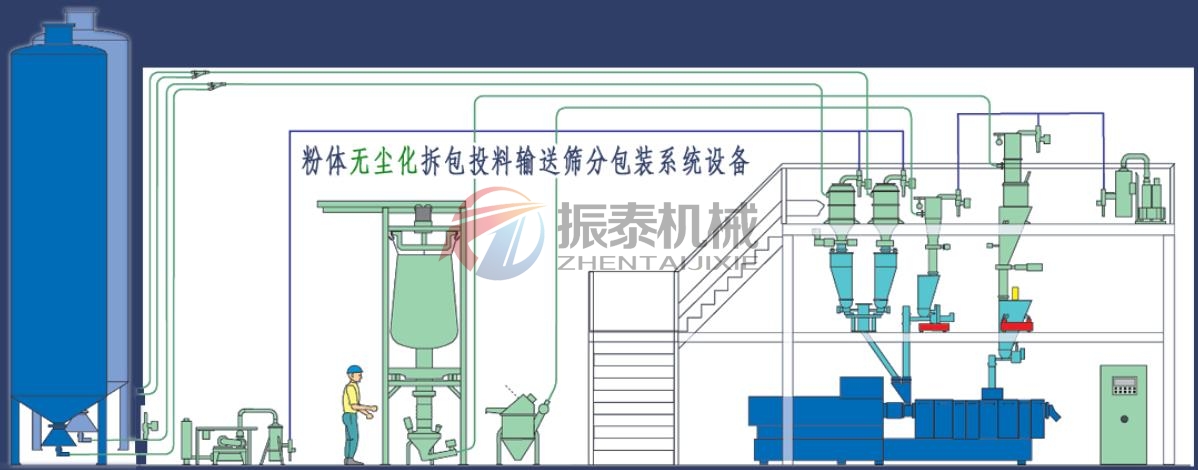 真空上料机筛分系统