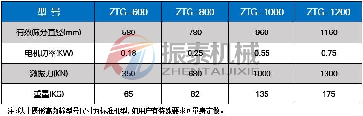 果汁过滤高频振动筛技术参数