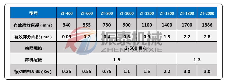 镍铝金属粉振动筛技术参数