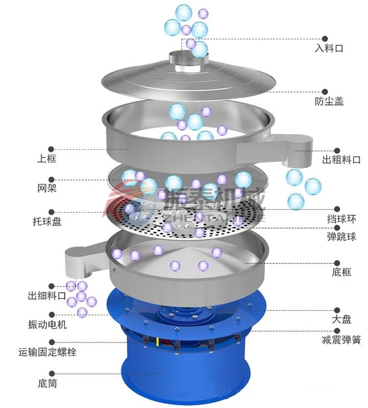 镍铝金属粉振动筛结构图