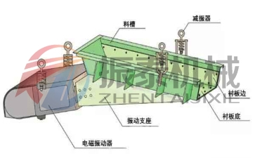 颗粒焦炭电磁振动给料机结构图