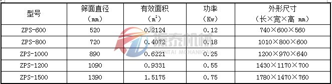 直排筛技术参数