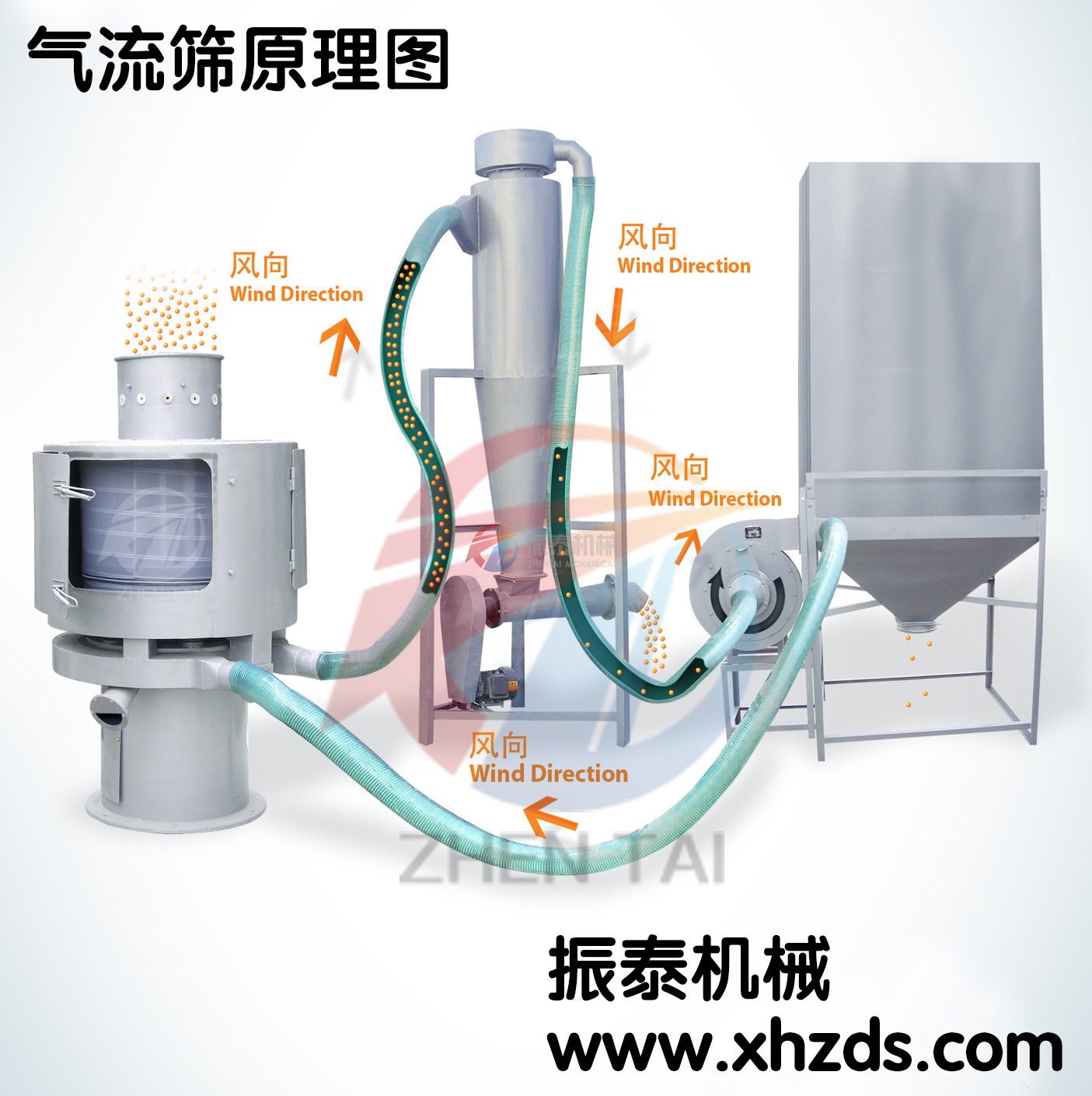 立式气流筛原理图