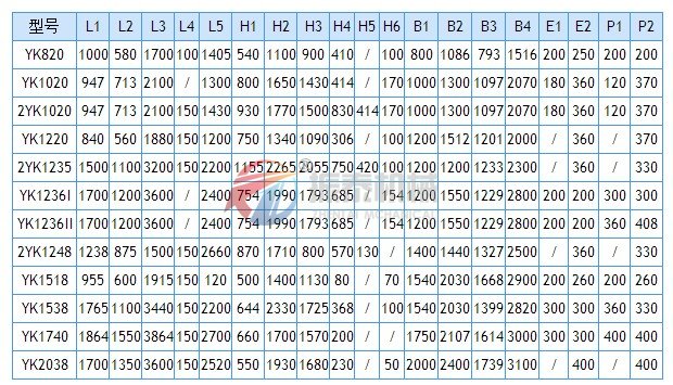 YK圆振动筛安装尺寸