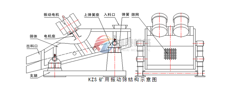 KZS矿用振动筛