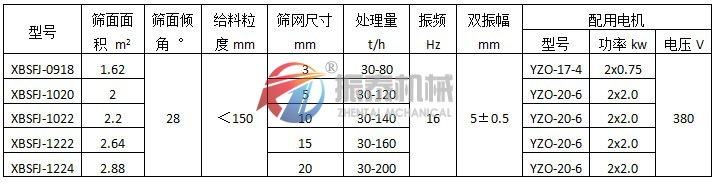 悬臂振动筛（弹臂振动筛）振动电机式技术参数