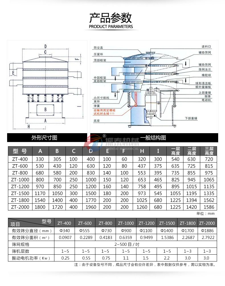 三次元振动筛