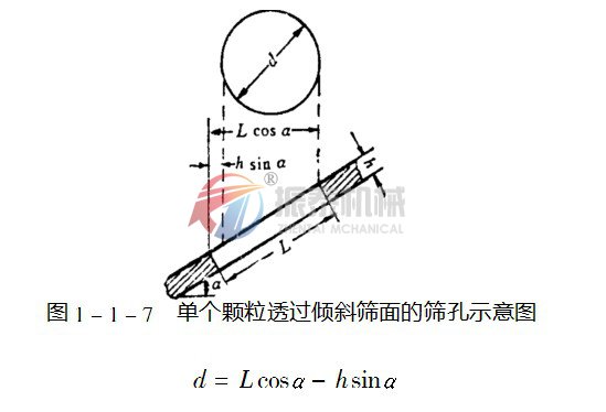 蜜柚直播app最新版本下载选机倾斜筛面示意图