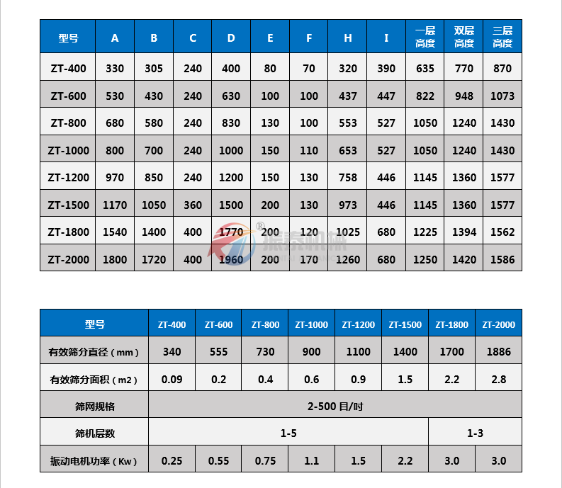 白糖振动筛技术参数