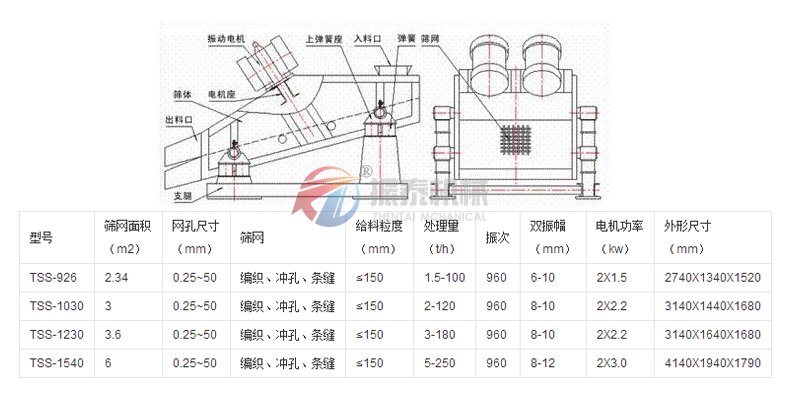 活性炭脱水振动筛